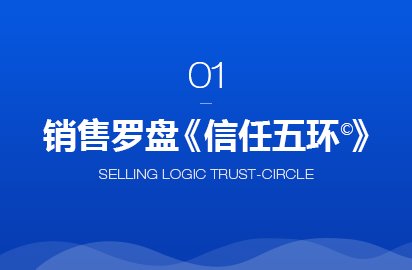 關(guān)注客戶(hù)思維的超級銷(xiāo)售拜訪(fǎng)技巧
